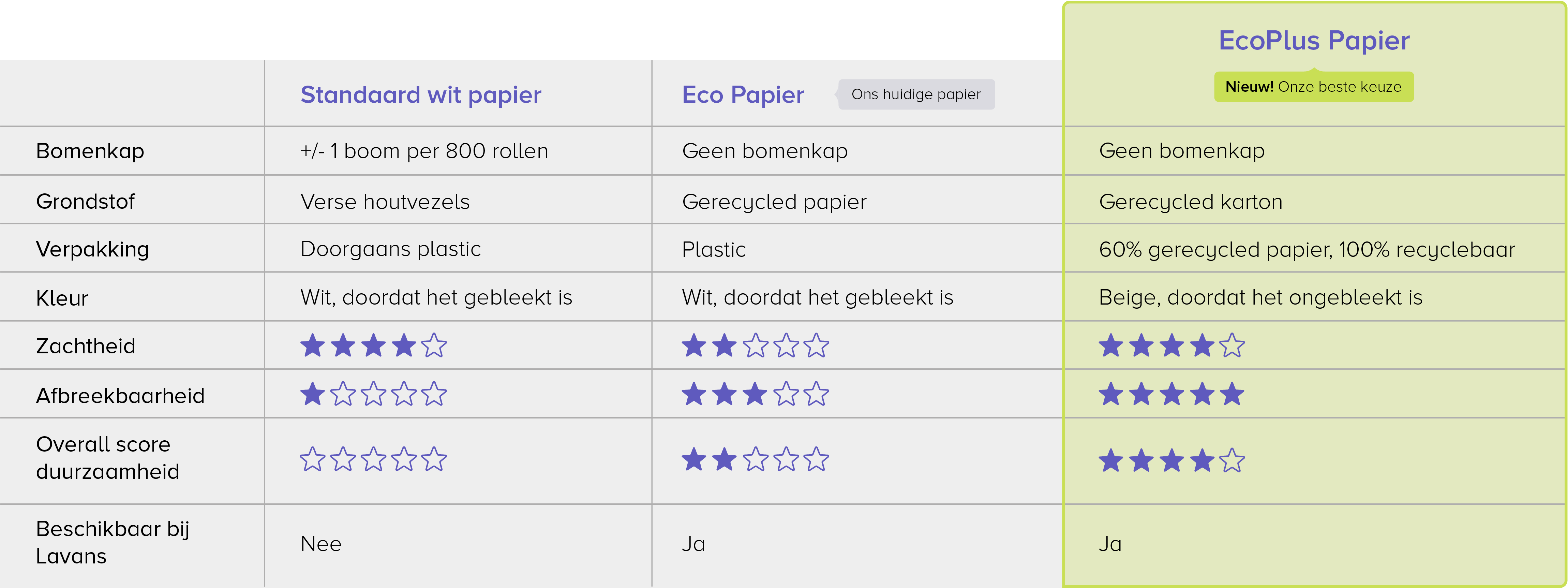 Tabel EcoPlus papier - website_V3